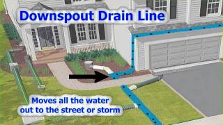 Rainwater Drainage System [upl. by Thorncombe]