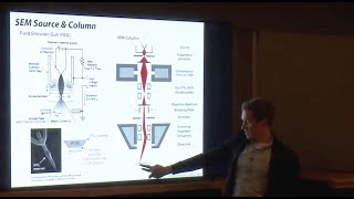 Scanning Electron Microscopy SEM Lecture Principles Techniques amp Applications [upl. by Heidie]