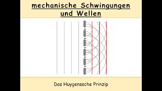 Das Huygenssche Prinzip Elementarwelle  Einhüllende  Kreiswelle  Wellenfront [upl. by Allyce]