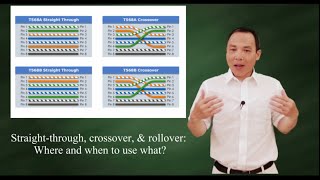 Straight through crossover rollover  Where amp When to use what [upl. by Teferi]