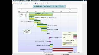 Microsoft Project Excel で簡単にガントチャート作成 [upl. by Janicki]