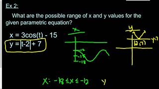 Parametric Equations Domain and Range [upl. by Holbrooke]