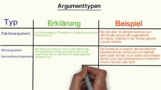 Argumenttypen [upl. by Irrak]