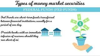 Money Markets Overview and Types [upl. by Ardnuhsor]