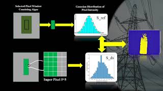 Hyperspectral and Multispectral Application for Remote Sensing [upl. by Aydan]