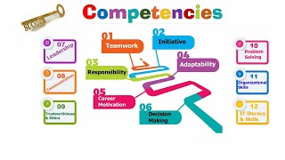 What is competency  Key Competencies  Core Competencies  Knowledge amp Entertainment [upl. by Oisinoid]