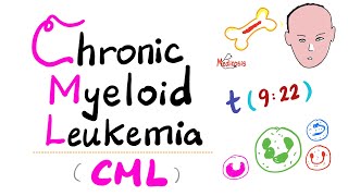 Chronic Myeloid Leukemia CML  Myeloproliferative Neoplasm MPN  Philadelphia Chromosome [upl. by Eugenie]