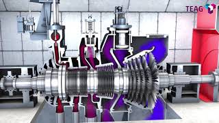 TEAG Funktionsweise Dampfturbine  3DComputeranimation [upl. by Dnomhcir]