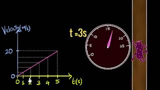 Velocity time graphs amp acceleration [upl. by Enirahtac]