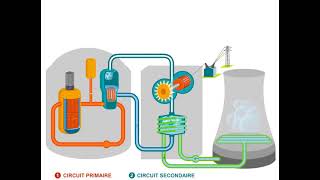 Fonctionnement dune centrale nucléaire [upl. by Dutchman551]
