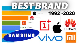 Most Popular Mobile Phone Brands 1992  2020 [upl. by Brendan]