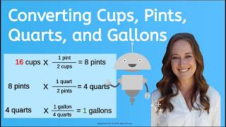 How to Convert Liquid Measurements [upl. by Ettezel]