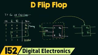 Introduction to D flip flop [upl. by Newby941]