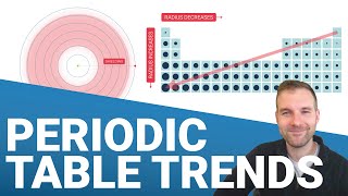 Trends in the Periodic Table [upl. by Noryk]