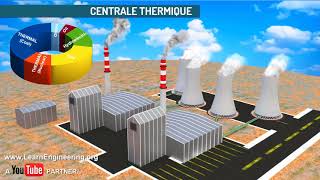 Comment fonctionne une centrale thermique [upl. by Evelc]