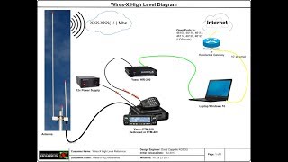 Wires X Setup [upl. by Grantham]