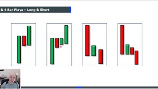 Make a Living in 1 Hour a Day Trading the 3 Bar Play [upl. by Eilrac]