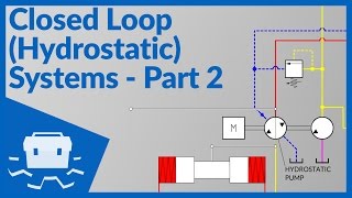 Closed Loop Hydrostatic Systems  Part 2 [upl. by Aiker]