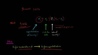 Capital Asset Pricing Model [upl. by Naoh]