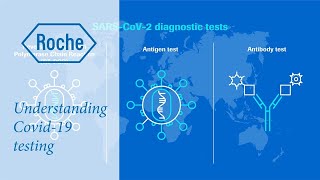 Understanding COVID19 testing [upl. by Nohsyt491]