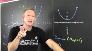 Find the Domain and Range from a Graph [upl. by Hackett409]