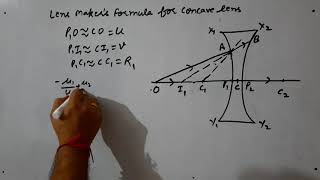 Lens Makers Formula for Concave Lens [upl. by Sherj]