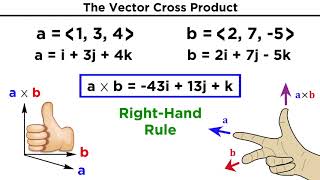 The Vector Cross Product [upl. by Sello935]