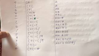 Infix to Postfix conversion in Stack of Data Structure [upl. by Aryahay111]