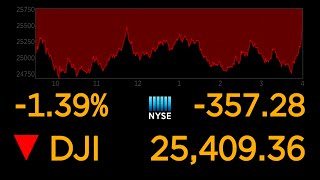 US stock markets continue to plunge over coronavirus uncertainty l ABC News Special Report [upl. by Felisha25]