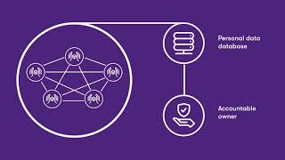 Blockchain and privacy How do you protect data thats distributed [upl. by Shreeves]