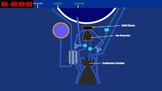 Starting a rocket engine [upl. by Mozes]