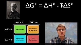 Using Gibbs Free Energy [upl. by Alyose]