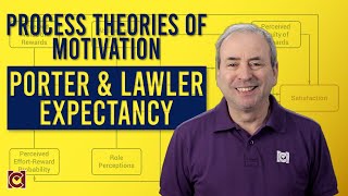 Porter amp Lawler Expectancy Theory on Steroids [upl. by Ithsav]