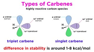 Carbenes Part 1 Properties and Formation [upl. by Glarum533]