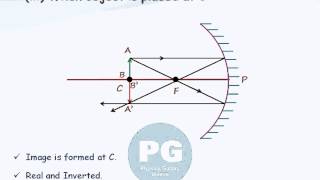 Image formation by Concave Mirror [upl. by Franklyn665]