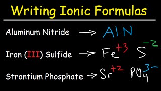 Writing Ionic Formulas  Basic Introduction [upl. by Heyward]