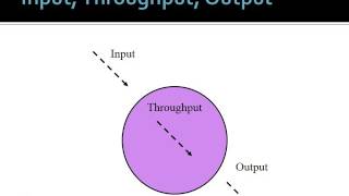 Introduction to Systems Theory [upl. by Alleynad676]