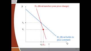 Oligopoly Video 1  Introduction and Sweezy model [upl. by Tye]