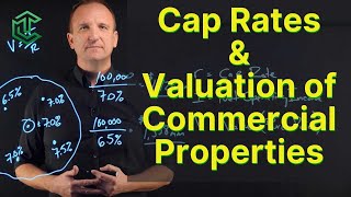 Cap Rates and How To Value Commercial Properties [upl. by Snehpets605]