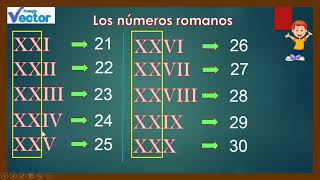 Los números romanos  Tercer grado primaria [upl. by Ycak]