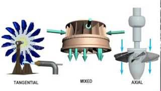 Comparison of Pelton Francis amp Kaplan Turbine [upl. by Gnim]