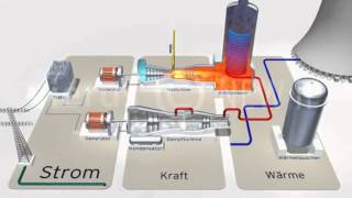 GUD Kraftwerke Funktionsweise Gas und Dampfturbinenkraftwerk [upl. by Lussi]