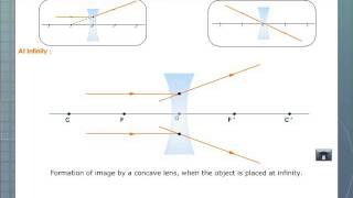 Image Formation by a Concave Lens [upl. by Arhoz]