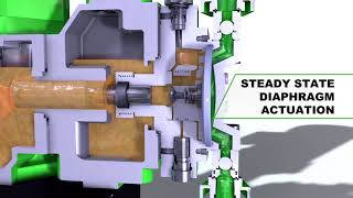 Hydraulic Diaphragm Metering Pump [upl. by Nerty606]