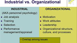 I O Psych Ch 1 Definition training salary [upl. by Cybill]