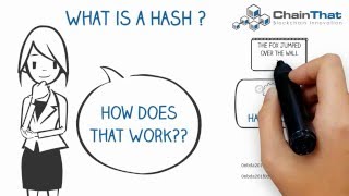 Blockchain Basics Explained  Hashes with Mining and Merkle trees [upl. by Iohk]