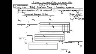 Substantial Economic Effect Explained and Made Easy [upl. by Enad226]