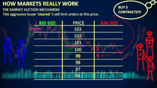 How Markets REALLY Work  Depth of Market DOM [upl. by Gerick]