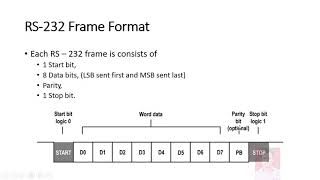 RS 232 Serial Communication Protocol [upl. by Favien18]