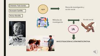 Investigación Acción Participativa IAP [upl. by Hansel]